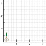 Orion Earrings in White Akoya Pearls & Emeralds